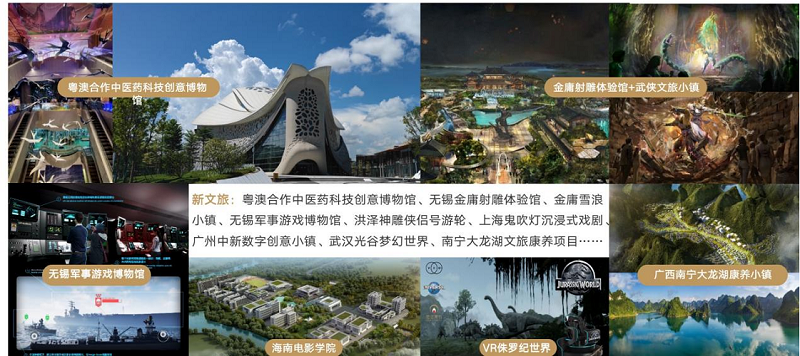 寻找旅游开发项目的投资者,如何打开局面?
